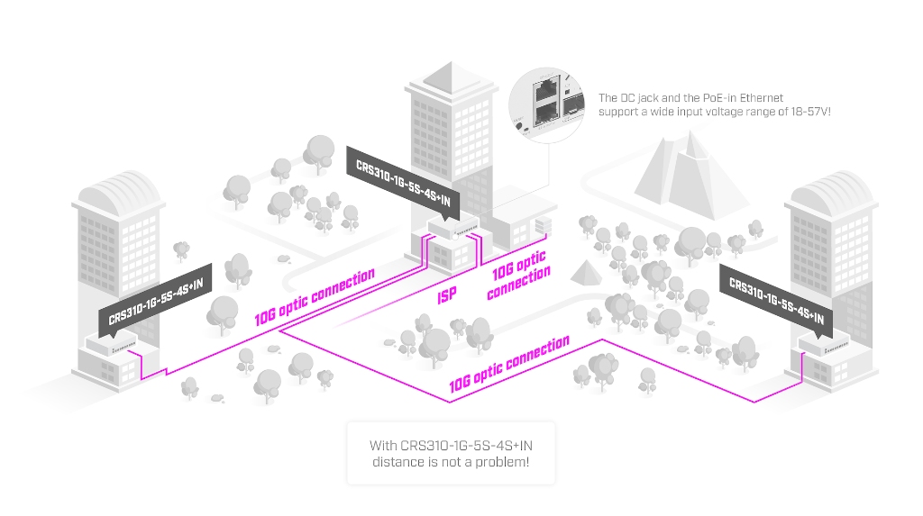 Mikrotik CRS310-1G-5S-4S+IN Mikrotik CRS310-1G-5S-4S+IN 4× 10G SFP+, 5× 1G SFP Switch ürün görseli 4 - wifidepo