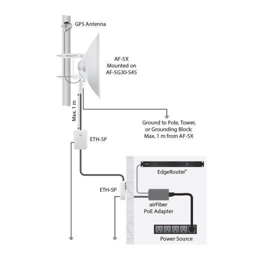 UBNT AF-3G26-S45 UBNT AF-3G26-S45 - airFiber DISH 26 dBi 3 GHz, Slant 45 Anten ürün görseli 4 - wifidepo