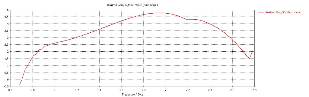Mikrotik MTAO-LTE-5D-SQ Mikrotik MTAO-LTE-5D-SQ mANT LTE 5o | 5 dBi 2×2 MIMO LTE Omni Anten ürün görseli 3 - wifidepo